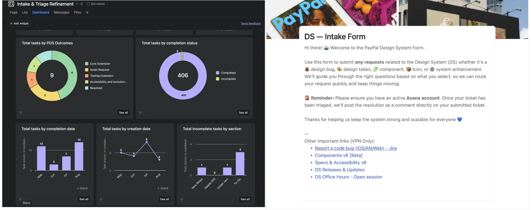 Intake and triage dashboard with task charts, next to the PayPal Design System intake form